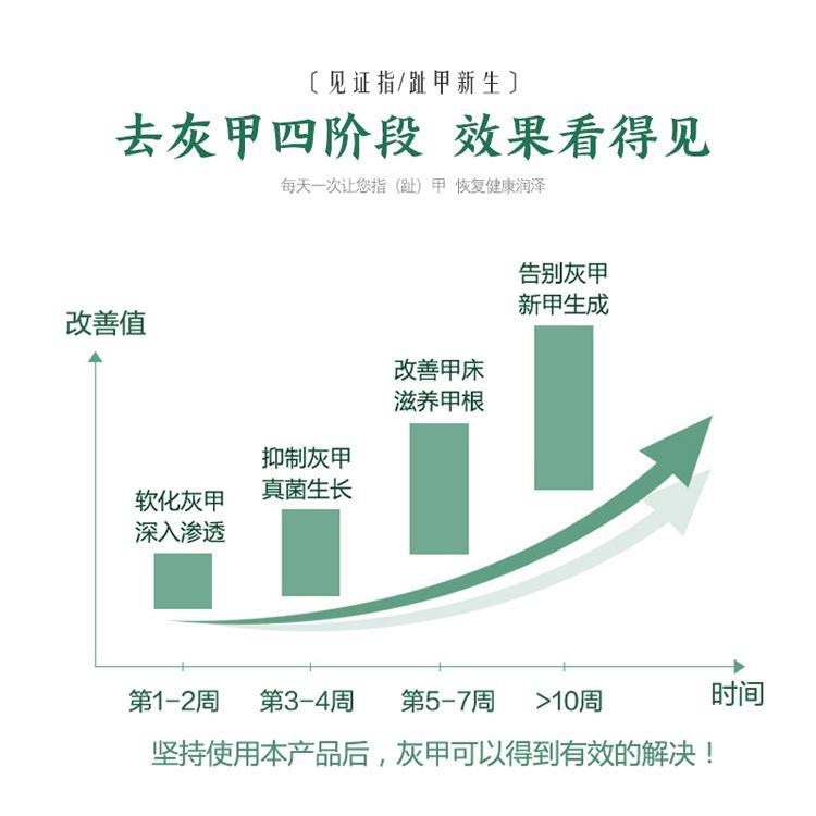 灰指甲抗菌液