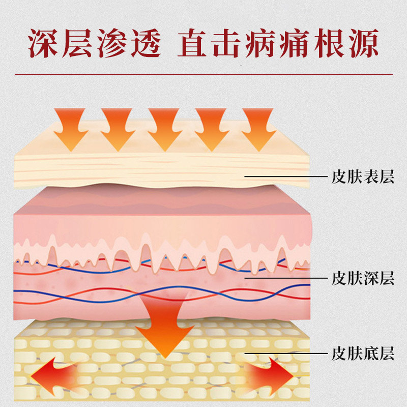 頸肩腰腿貼