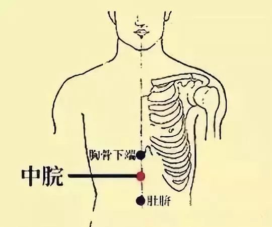 中脘穴